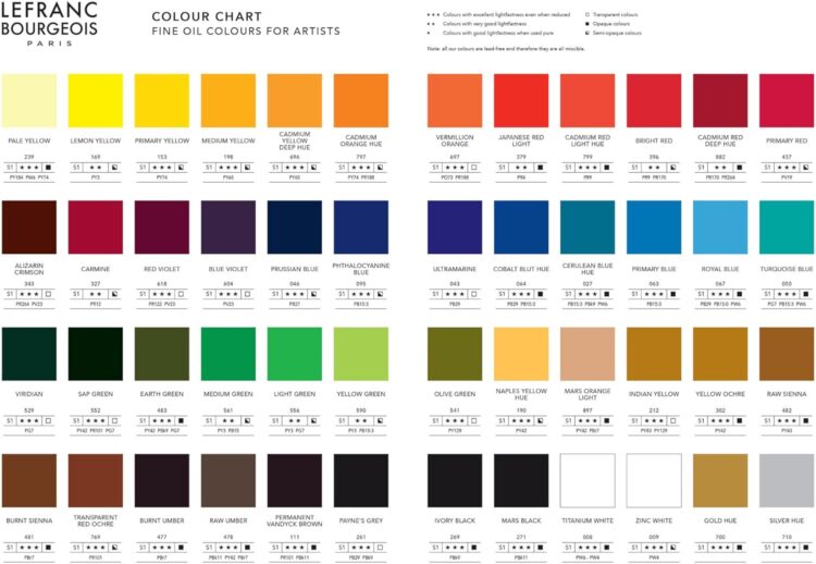 L&B OIL PAINT FINE 200 ML - VIRIDIAN 301831 - Imagine 3